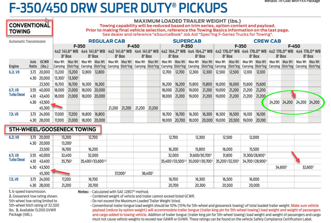 F-450 Towing Specifications